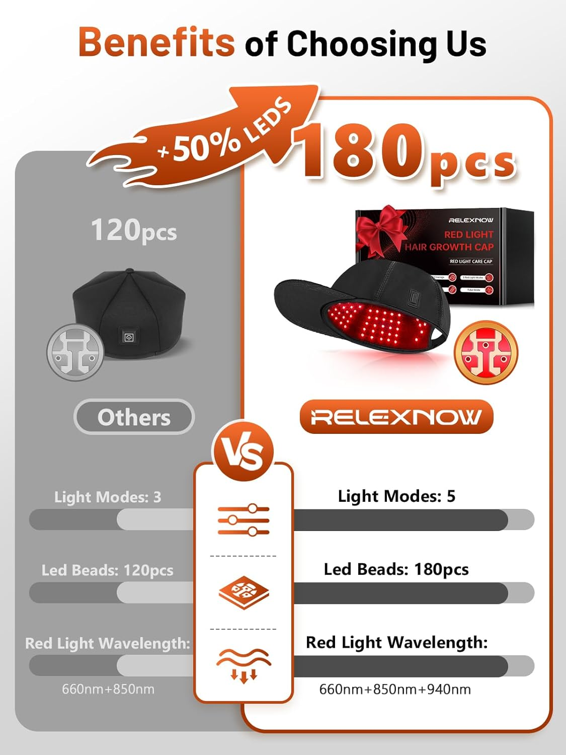 🔥LAST DAY 49% OFF - ✨Upgraded Red Light Therapy Cap🧢💡