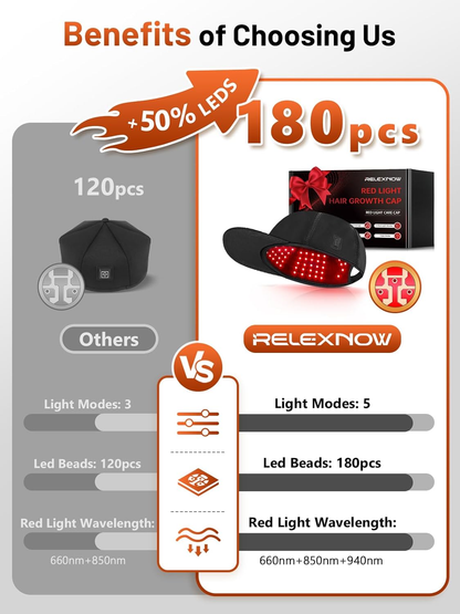 🔥LAST DAY 49% OFF - ✨Upgraded Red Light Therapy Cap🧢💡