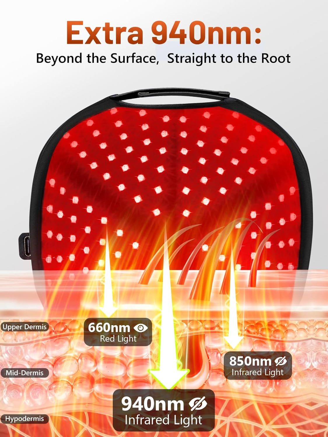 🔥LAST DAY 49% OFF - ✨Upgraded Red Light Therapy Cap🧢💡