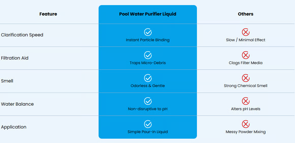 🔥Last Day 49% OFF🔥 Alcuras® Swimming Pool Purifier🏊