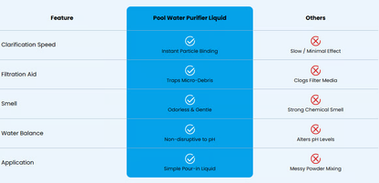 🔥Last Day 49% OFF🔥 Alcuras® Swimming Pool Purifier🏊