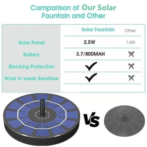 Solar-Powered Birdbath Fountain – Bring Your Garden to Life!
