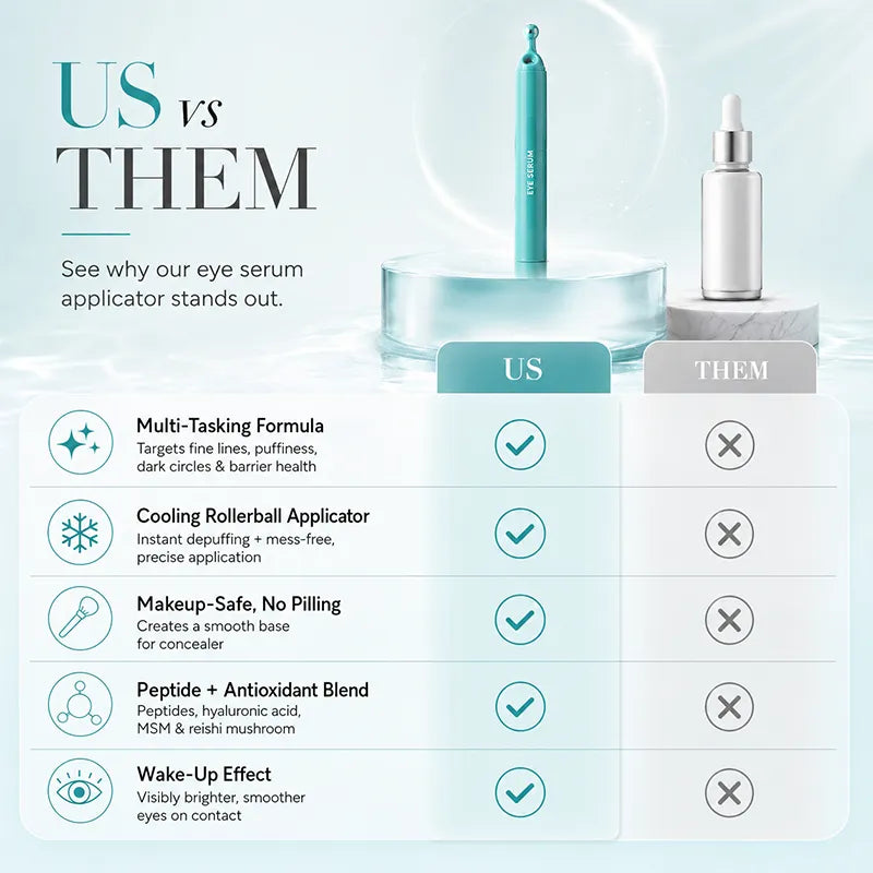 🔥LAST DAY 49% OFF - ✨Peptide Eye Serum - Cooling Rollerball Under Eye Serum for Puffiness Dark Circles & Wrinkles with Peptides Hyaluronic Acid MSM & Reishi Mushroom🧴